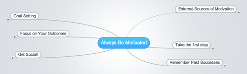 Forever Motivated